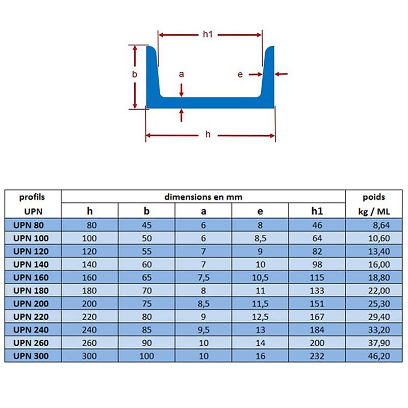 Dimensions des profilés UPN